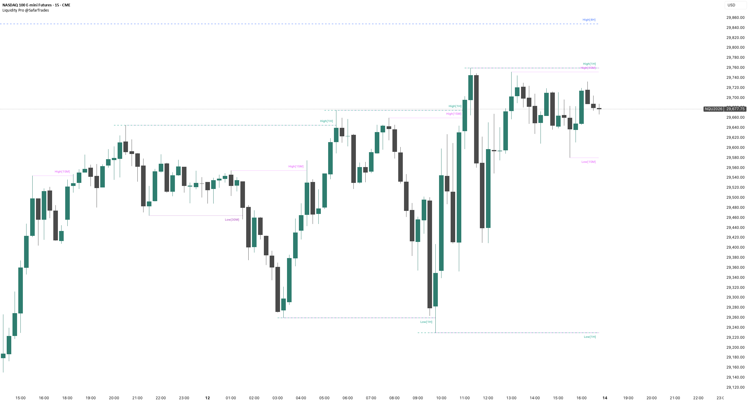 Liquidity Pro