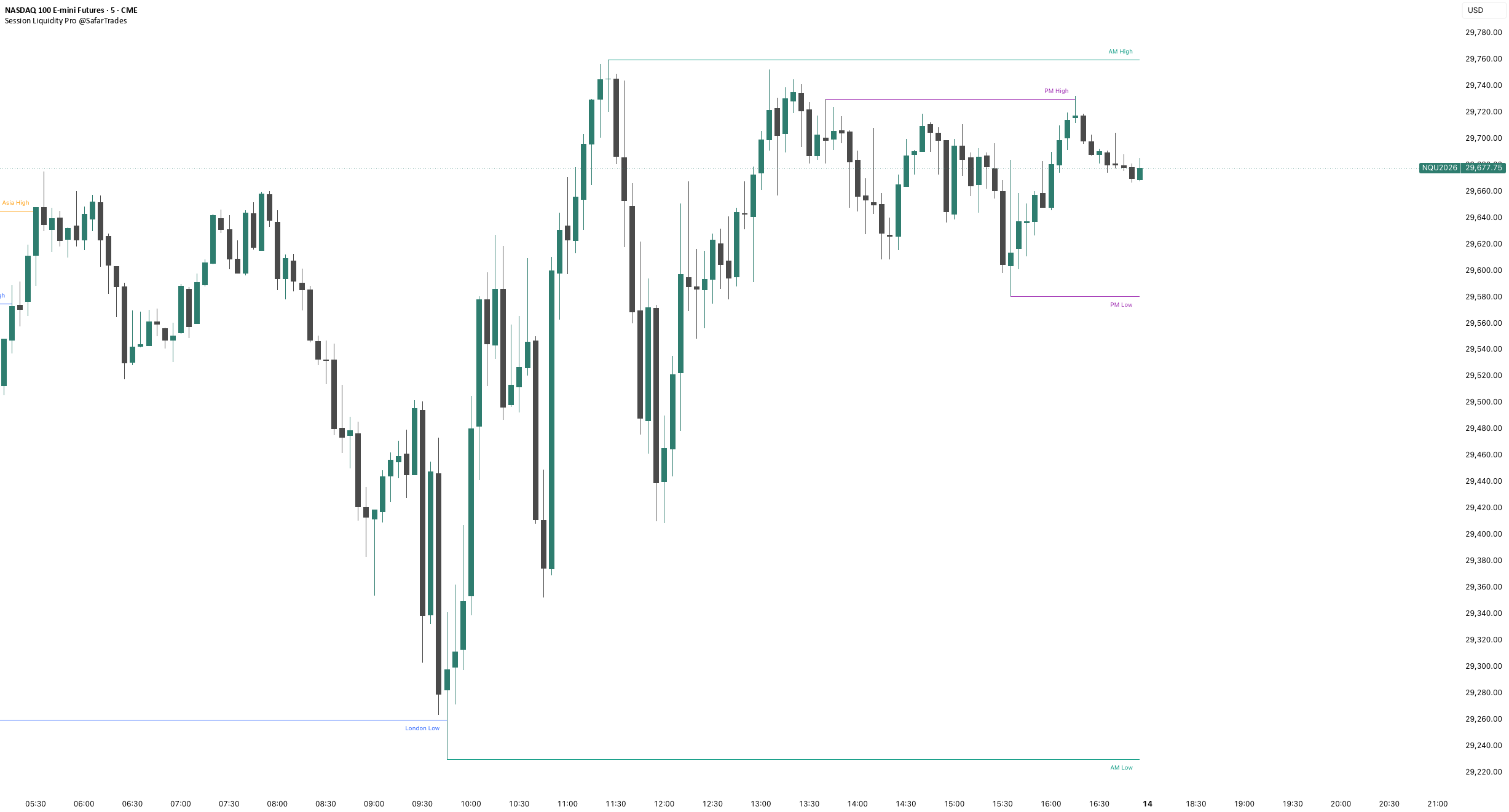 Session Liquidity Pro TradingView Chart Analysis
