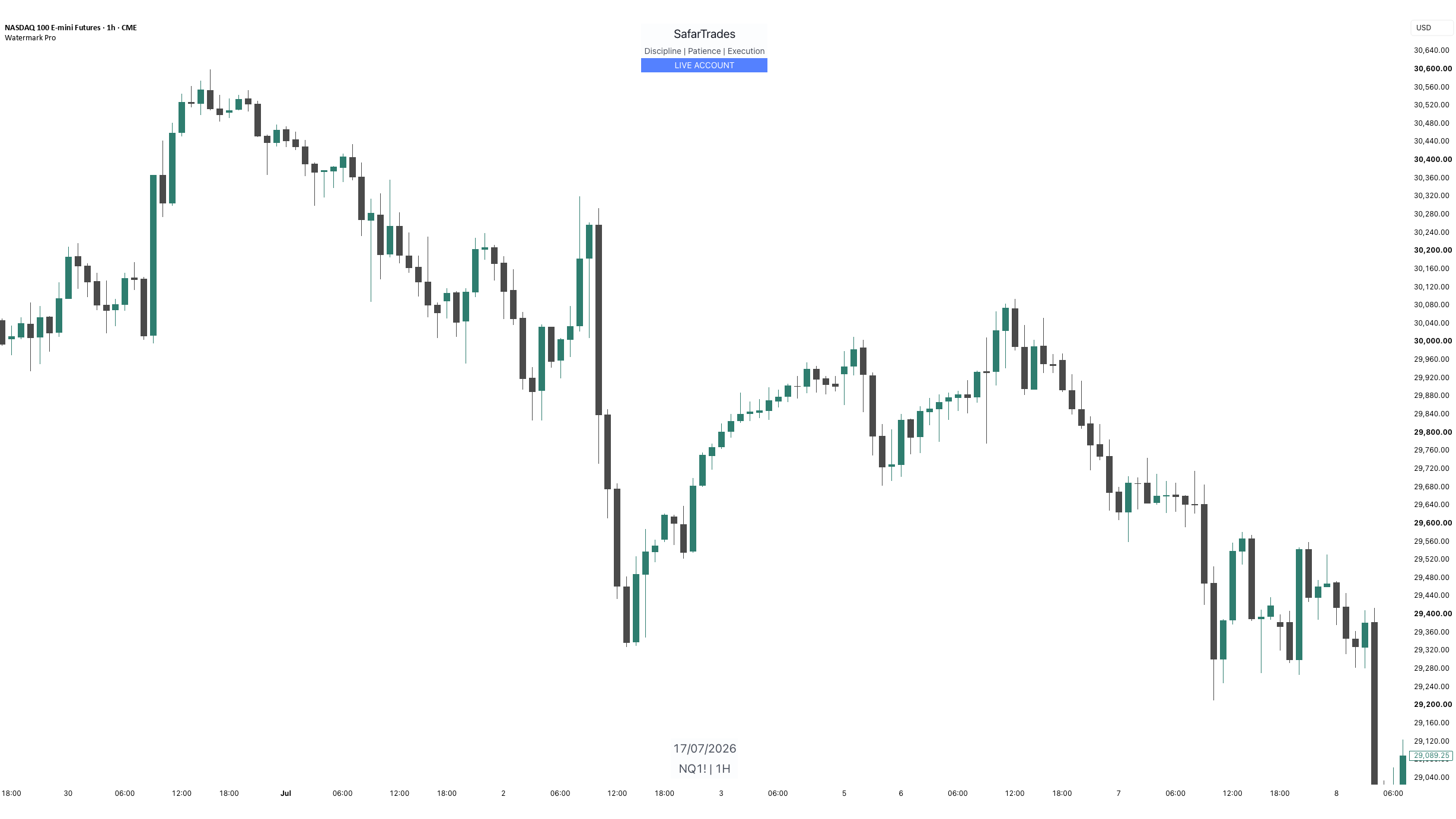 Watermark Pro TradingView Chart Analysis